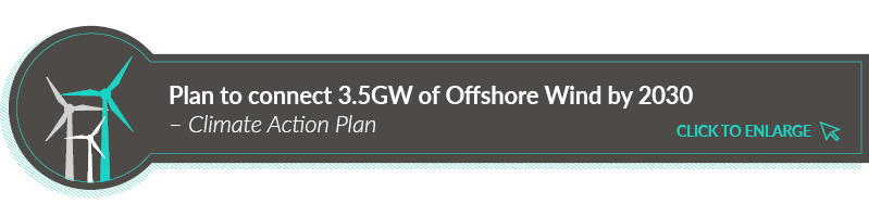 Connecting 3.5GW of Offshore Wind by 2030