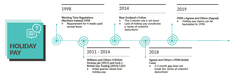 Holiday Pay: the Saga Continues 