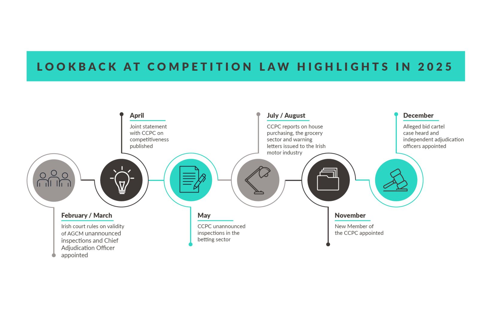 Lookback at competition law highlights in 2025
