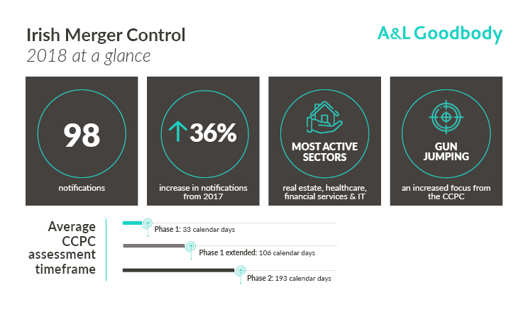 Irish Merger Control Review