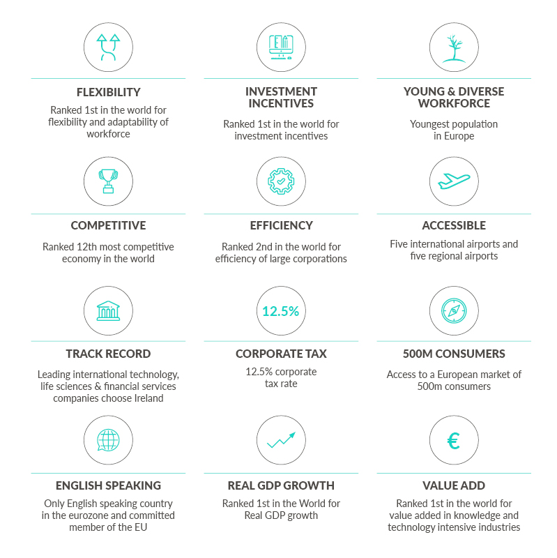 Key incentives for foreign investors on choosing Ireland infographic