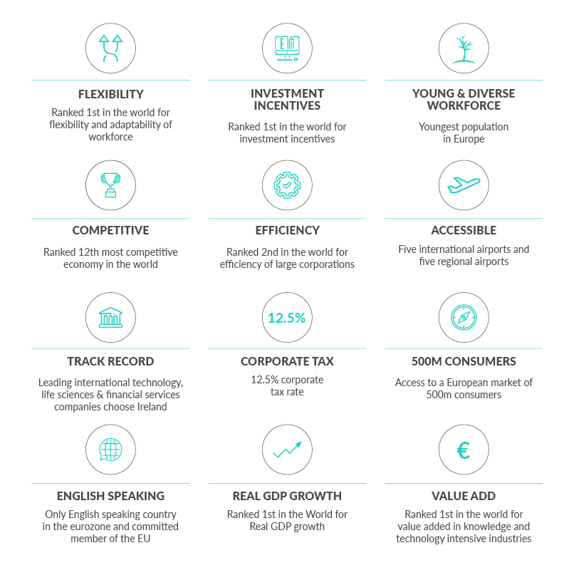 Key incentives for foreign investors on choosing Ireland infographic