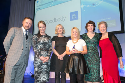 A&L Goodbody most popular graduate recruiter in law 2015